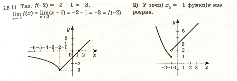 Завдання № 8 - 2. Уявлення про границю функції в точці та про неперервність функції в точці - ГДЗ Алгебра 11 клас А.Г. Мерзляк, Д.А. Номіровський, В.Б. Полонський, М.С. Якір 2011 - Академічний, профільний рівні