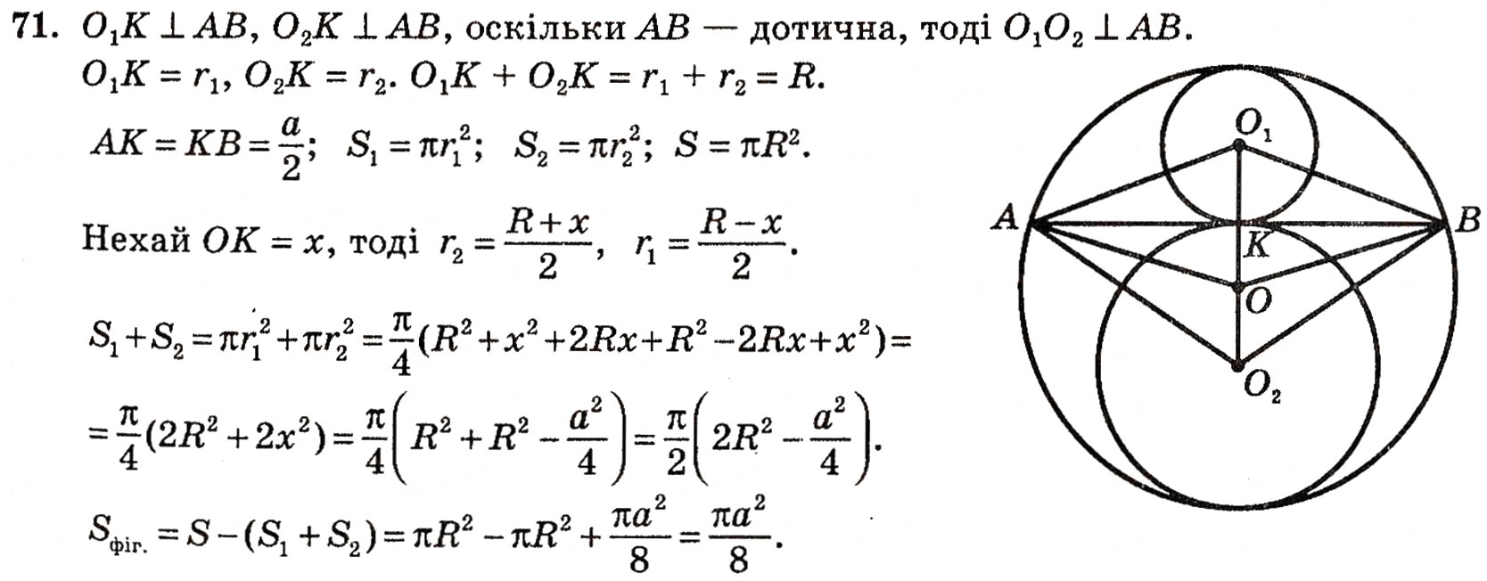 Завдання № 71 - § 2. Методи розв’язування планіметричних задач - ГДЗ Геометрія 10 клас Г.П. Бевз, В.Г. Бевз, Н.Г. Владимирова 2010 - Профільний рівень