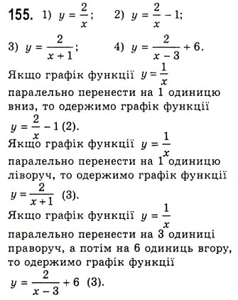 Завдання № 155 - Побудова графіків функцій за допомогою геометричних перетворень - ГДЗ Алгебра 10 клас А.Г. Мерзляк, Д.А. Номіровський, В.Б. Полонський, М.С. Якір 2010 - Академічний рівень