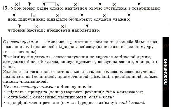 Завдання № 15 - § 1. Словосполучення і речення. Головні та другорядні члени речення. Однорідні члени речення - ГДЗ Українська мова 6 клас О.П. Глазова, Ю.Б. Кузнецов 2006