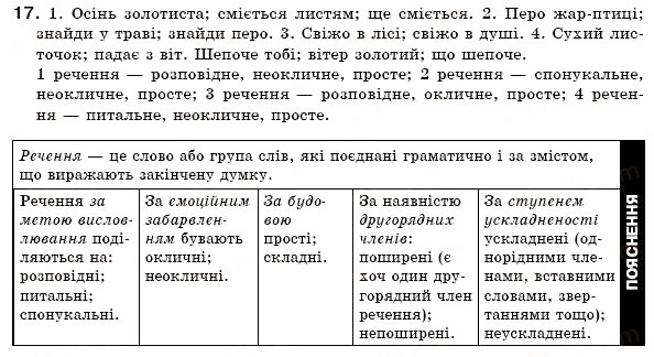 Завдання № 17 - § 1. Словосполучення і речення. Головні та другорядні члени речення. Однорідні члени речення - ГДЗ Українська мова 6 клас О.П. Глазова, Ю.Б. Кузнецов 2006