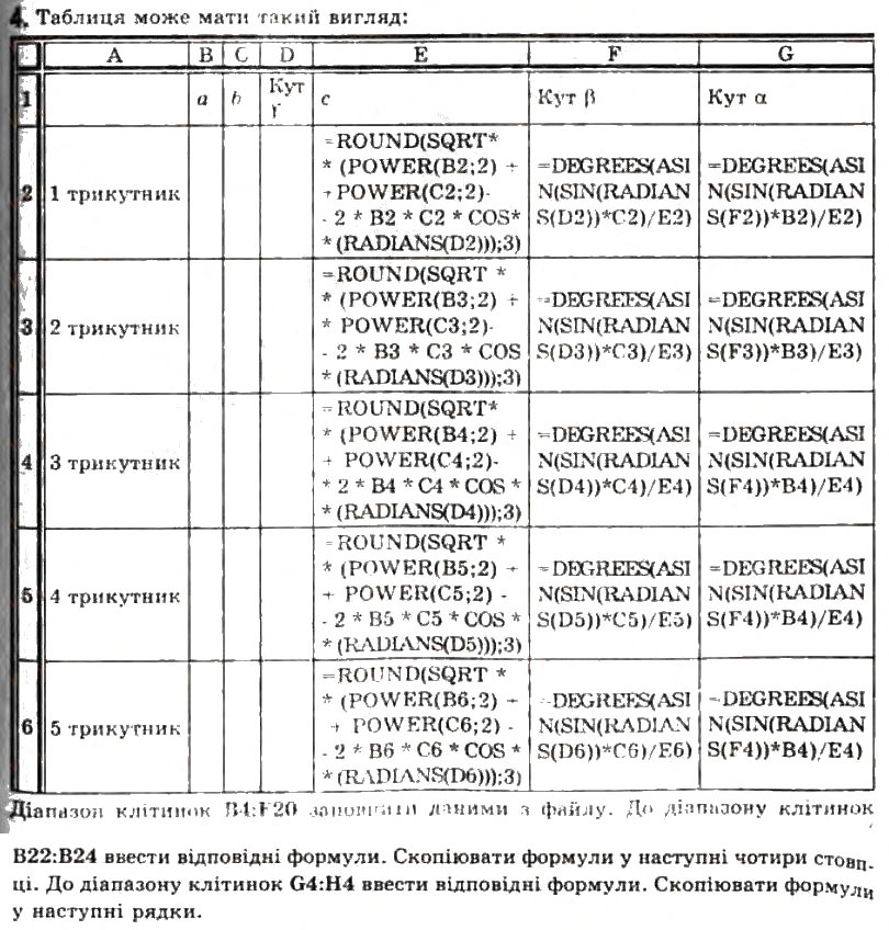Завдання № 4 - 2.6. Функції в електронних таблицях та їх використання - ГДЗ Інформатика 11 клас Й.Я. Ривкінд, Т.І. Лисенко, Л.А. Чернікова, В.В. Шакотько 2011