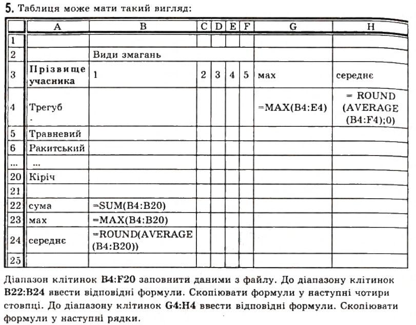 Завдання № 5 - 2.6. Функції в електронних таблицях та їх використання - ГДЗ Інформатика 11 клас Й.Я. Ривкінд, Т.І. Лисенко, Л.А. Чернікова, В.В. Шакотько 2011