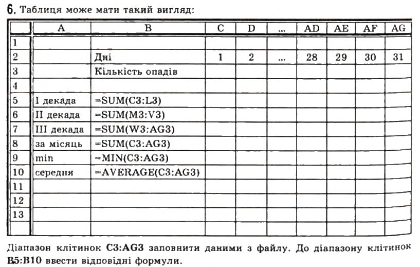 Завдання № 6 - 2.6. Функції в електронних таблицях та їх використання - ГДЗ Інформатика 11 клас Й.Я. Ривкінд, Т.І. Лисенко, Л.А. Чернікова, В.В. Шакотько 2011
