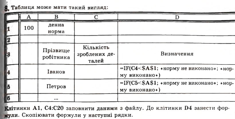 Завдання № 8 - 2.6. Функції в електронних таблицях та їх використання - ГДЗ Інформатика 11 клас Й.Я. Ривкінд, Т.І. Лисенко, Л.А. Чернікова, В.В. Шакотько 2011