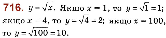 Завдання № 716 - Розділ 2. Квадратні корені. Дійсні числа - ГДЗ Алгебра 8 клас О.С. Істер 2021 
