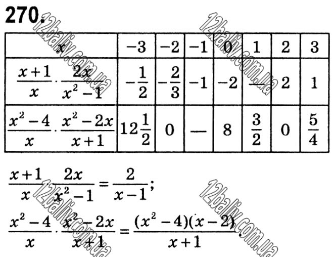 Завдання № 270 - § 6. Множення дробів - Розділ 1. Раціональні вирази - ГДЗ Алгебра 8 клас Г.П. Бевз, В.Г. Бевз 2021 