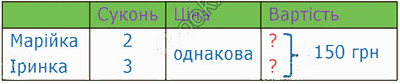 Завдання № 398 - Сторінки 63 - 83 - Розділ 4. Множення і ділення багатоцифрових чисел - ГДЗ Математика 4 клас Н. П. Листопад 2021 - Частина 2