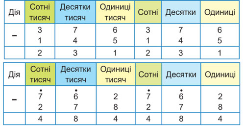 Завдання № 23 - Розділ 6. Дії з багатоцифровими числами. Письмове додавання і віднімання - ГДЗ Математика 4 клас А. Заїка, С. Тарнавська 2021 - Частина 2
