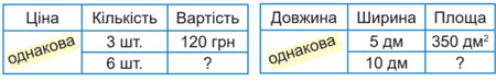 Завдання № 187 - Розділ 8. Площа - ГДЗ Математика 4 клас А. Заїка, С. Тарнавська 2021 - Частина 2