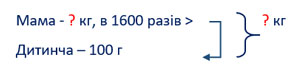 Завдання № 294 - Розділ 10. Швидкість тіла у прямолінійному рівномірному русі - ГДЗ Математика 4 клас А. Заїка, С. Тарнавська 2021 - Частина 2