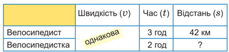 Завдання № 295 - Розділ 10. Швидкість тіла у прямолінійному рівномірному русі - ГДЗ Математика 4 клас А. Заїка, С. Тарнавська 2021 - Частина 2