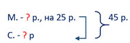 Завдання № 318 - Розділ 10. Швидкість тіла у прямолінійному рівномірному русі - ГДЗ Математика 4 клас А. Заїка, С. Тарнавська 2021 - Частина 2
