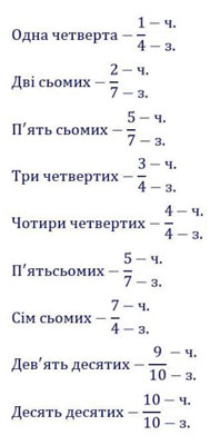 Завдання № 602 - Розділ 15. Звичайні дроби - ГДЗ Математика 4 клас А. Заїка, С. Тарнавська 2021 - Частина 2