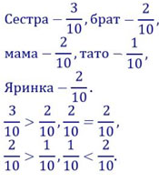 Завдання № 613 - Розділ 15. Звичайні дроби - ГДЗ Математика 4 клас А. Заїка, С. Тарнавська 2021 - Частина 2