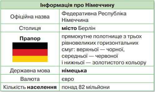 Завдання №  стор.25 (3) - Пригадую будову слова - ГДЗ Українська мова 4 клас К. І. Пономарьова, Л. А. Гайова 2021 - Частина 1