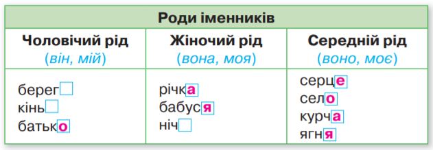 Завдання №  стор.35 (1-2) - Дізнаюся більше про іменник - ГДЗ Українська мова 4 клас К. І. Пономарьова, Л. А. Гайова 2021 - Частина 1