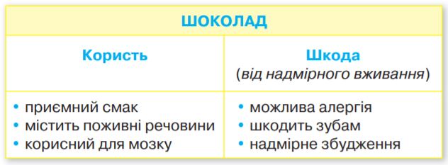 Завдання №  стор.36 (5) - Дізнаюся більше про іменник - ГДЗ Українська мова 4 клас К. І. Пономарьова, Л. А. Гайова 2021 - Частина 1