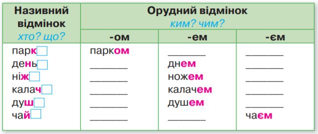 Завдання №  стор.55 (1) - Дізнаюся більше про іменник - ГДЗ Українська мова 4 клас К. І. Пономарьова, Л. А. Гайова 2021 - Частина 1