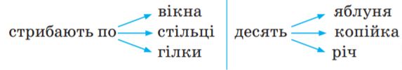 Завдання №  стор.61 (6) - Дізнаюся більше про іменник - ГДЗ Українська мова 4 клас К. І. Пономарьова, Л. А. Гайова 2021 - Частина 1