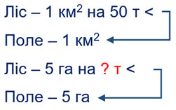 Завдання № 882 - § 26. Додатні та від’ємні числа. Число 0 - РОЗДІЛ 3. РАЦІОНАЛЬНІ ЧИСЛА ТА ДІЇ З НИМИ - ГДЗ Математика 6 клас О.С. Істер 2023 - Частина 2
