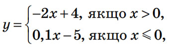 Завдання № 900 - 21. Способи задання функції - § 2. Функції - ГДЗ Алгебра 7 клас А.Г. Мерзляк, М.С. Якір 2024 