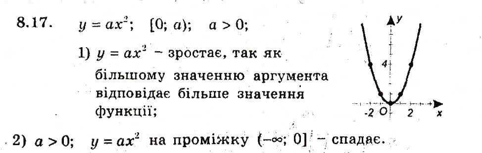 Завдання № 17 - 8. Як побудувати графіки функцій у - kf (х), у - f (кх), якщо відомо графік функції у - f (х) - ГДЗ Алгебра 9 клас А.Г. Мерзляк, В.Б. Полонський, М.С. Якір 2009 - Поглиблений рівень вивчення