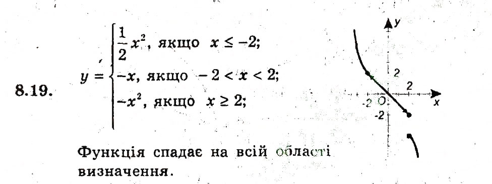 Завдання № 19 - 8. Як побудувати графіки функцій у - kf (х), у - f (кх), якщо відомо графік функції у - f (х) - ГДЗ Алгебра 9 клас А.Г. Мерзляк, В.Б. Полонський, М.С. Якір 2009 - Поглиблений рівень вивчення