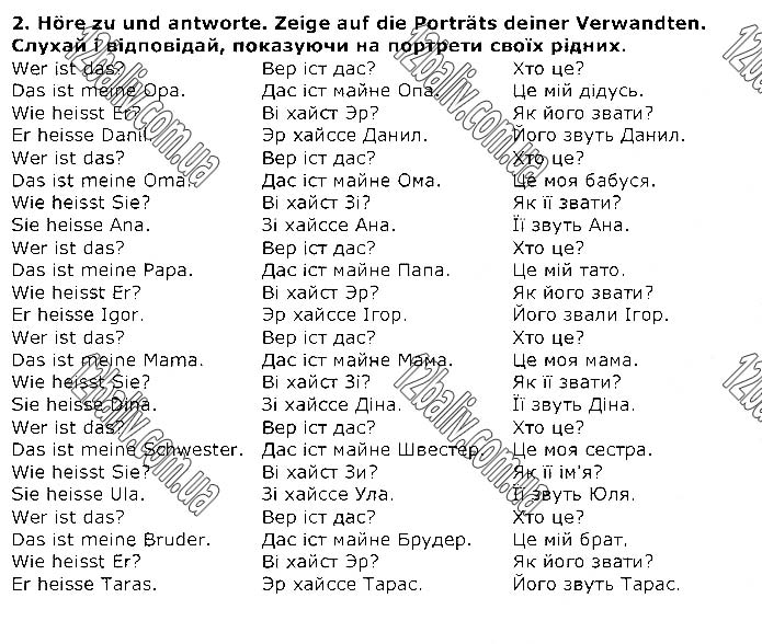 Завдання №  Стр.64 (2) - LEKTION 4. Meine Familie • Моя родина - ГДЗ Німецька мова 1 клас С. І. Сотникова,  Г. В. Гоголєва 2018 