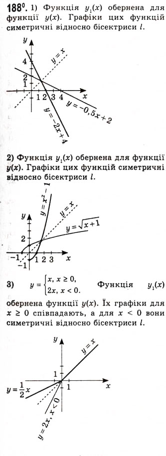 Завдання № 188 - Обернена функція - ГДЗ Алгебра 10 клас А.Г. Мерзляк, Д.А. Номіровський, В.Б. Полонський, М.С. Якір 2010 - Академічний рівень