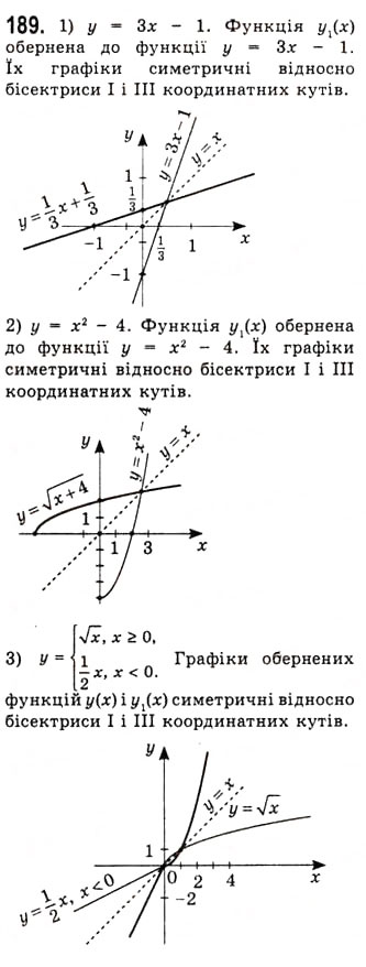 Завдання № 189 - Обернена функція - ГДЗ Алгебра 10 клас А.Г. Мерзляк, Д.А. Номіровський, В.Б. Полонський, М.С. Якір 2010 - Академічний рівень