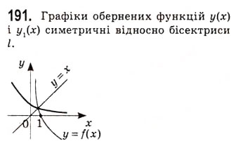 Завдання № 191 - Обернена функція - ГДЗ Алгебра 10 клас А.Г. Мерзляк, Д.А. Номіровський, В.Б. Полонський, М.С. Якір 2010 - Академічний рівень