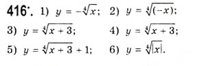 Завдання № 416 - Функція [y = \sqrt[n]{x}\](у = арифметичний корінь п-ого степеня з х) - ГДЗ Алгебра 10 клас А.Г. Мерзляк, Д.А. Номіровський, В.Б. Полонський, М.С. Якір 2010 - Академічний рівень