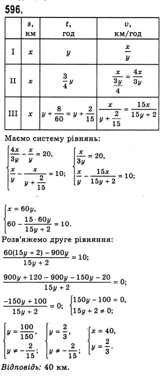 Завдання № 596 - Властивості і графіки функцій y=sinx та y=cosx - ГДЗ Алгебра 10 клас А.Г. Мерзляк, Д.А. Номіровський, В.Б. Полонський, М.С. Якір 2010 - Академічний рівень