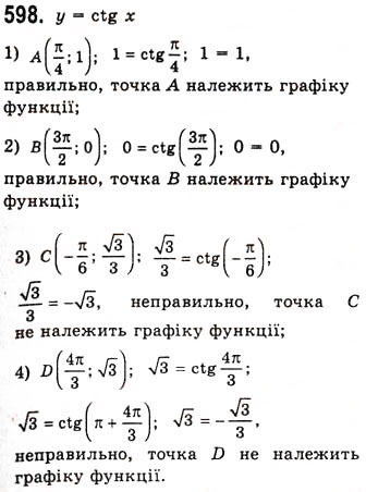 Завдання № 598 - Властивості і графіки функцій y=tgx та y=ctgx - ГДЗ Алгебра 10 клас А.Г. Мерзляк, Д.А. Номіровський, В.Б. Полонський, М.С. Якір 2010 - Академічний рівень