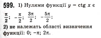 Завдання № 599 - Властивості і графіки функцій y=tgx та y=ctgx - ГДЗ Алгебра 10 клас А.Г. Мерзляк, Д.А. Номіровський, В.Б. Полонський, М.С. Якір 2010 - Академічний рівень