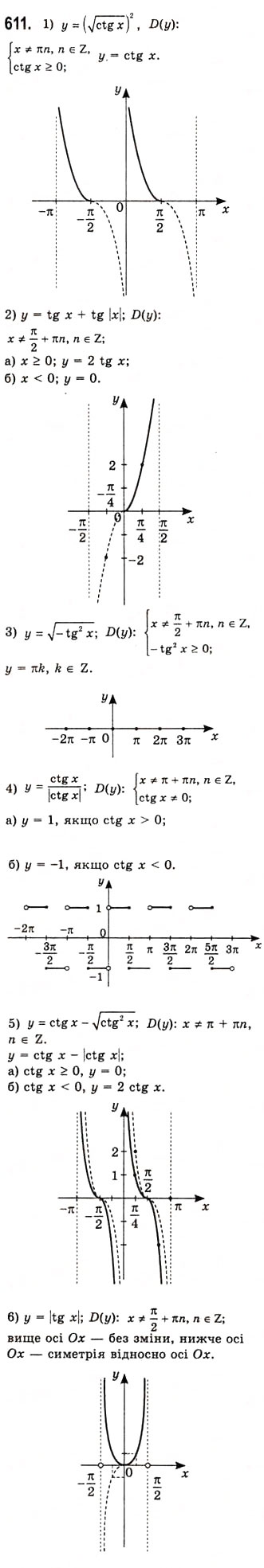 Завдання № 611 - Властивості і графіки функцій y=tgx та y=ctgx - ГДЗ Алгебра 10 клас А.Г. Мерзляк, Д.А. Номіровський, В.Б. Полонський, М.С. Якір 2010 - Академічний рівень