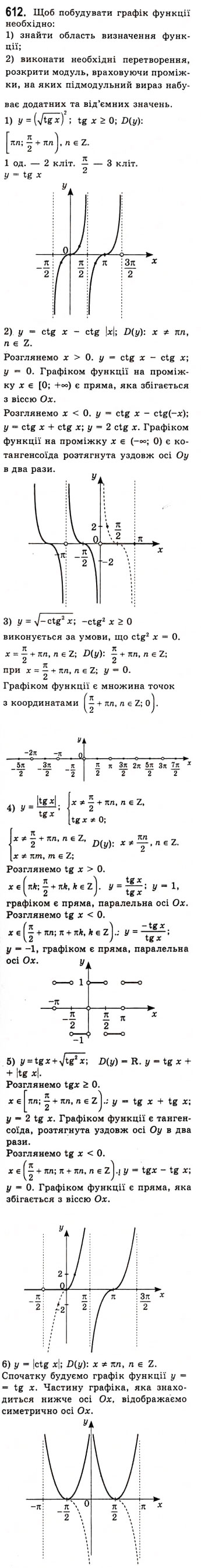 Завдання № 612 - Властивості і графіки функцій y=tgx та y=ctgx - ГДЗ Алгебра 10 клас А.Г. Мерзляк, Д.А. Номіровський, В.Б. Полонський, М.С. Якір 2010 - Академічний рівень