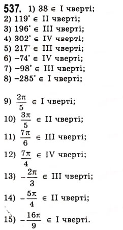 Завдання № 537 - Знаки тригонометричних функцій - ГДЗ Алгебра 10 клас А.Г. Мерзляк, Д.А. Номіровський, В.Б. Полонський, М.С. Якір 2010 - Академічний рівень