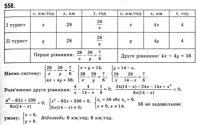 Завдання № 558 - Знаки тригонометричних функцій - ГДЗ Алгебра 10 клас А.Г. Мерзляк, Д.А. Номіровський, В.Б. Полонський, М.С. Якір 2010 - Академічний рівень