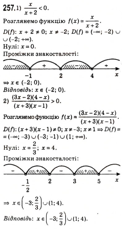 Завдання № 257 - 12. Метод інтервалів - ГДЗ Алгебра 10 клас А.Г. Мерзляк, Д.А. Номіровський, В.Б. Полонський, М.С. Якір 2010 - Профільний рівень