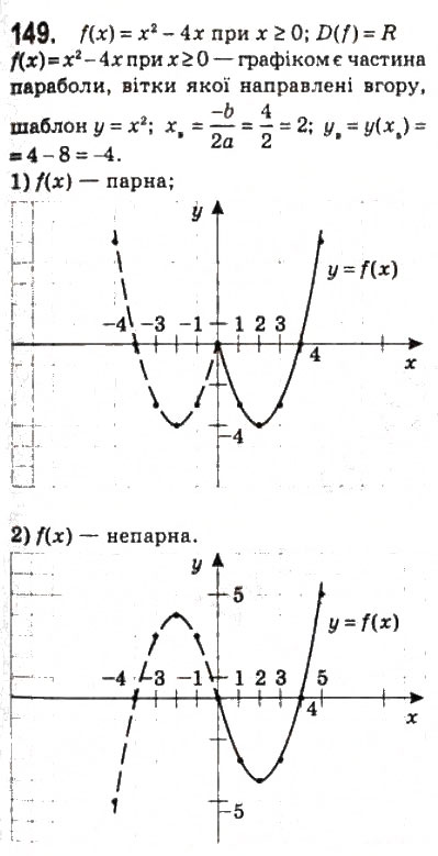 Завдання № 149 - 7. Парні і непарні функції - ГДЗ Алгебра 10 клас А.Г. Мерзляк, Д.А. Номіровський, В.Б. Полонський, М.С. Якір 2010 - Профільний рівень