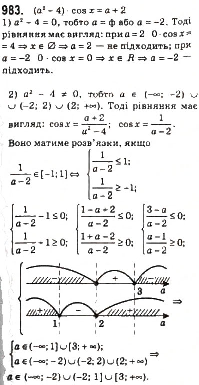 Завдання № 983 - 46. Рівняння cos х = b - ГДЗ Алгебра 10 клас А.Г. Мерзляк, Д.А. Номіровський, В.Б. Полонський, М.С. Якір 2010 - Профільний рівень