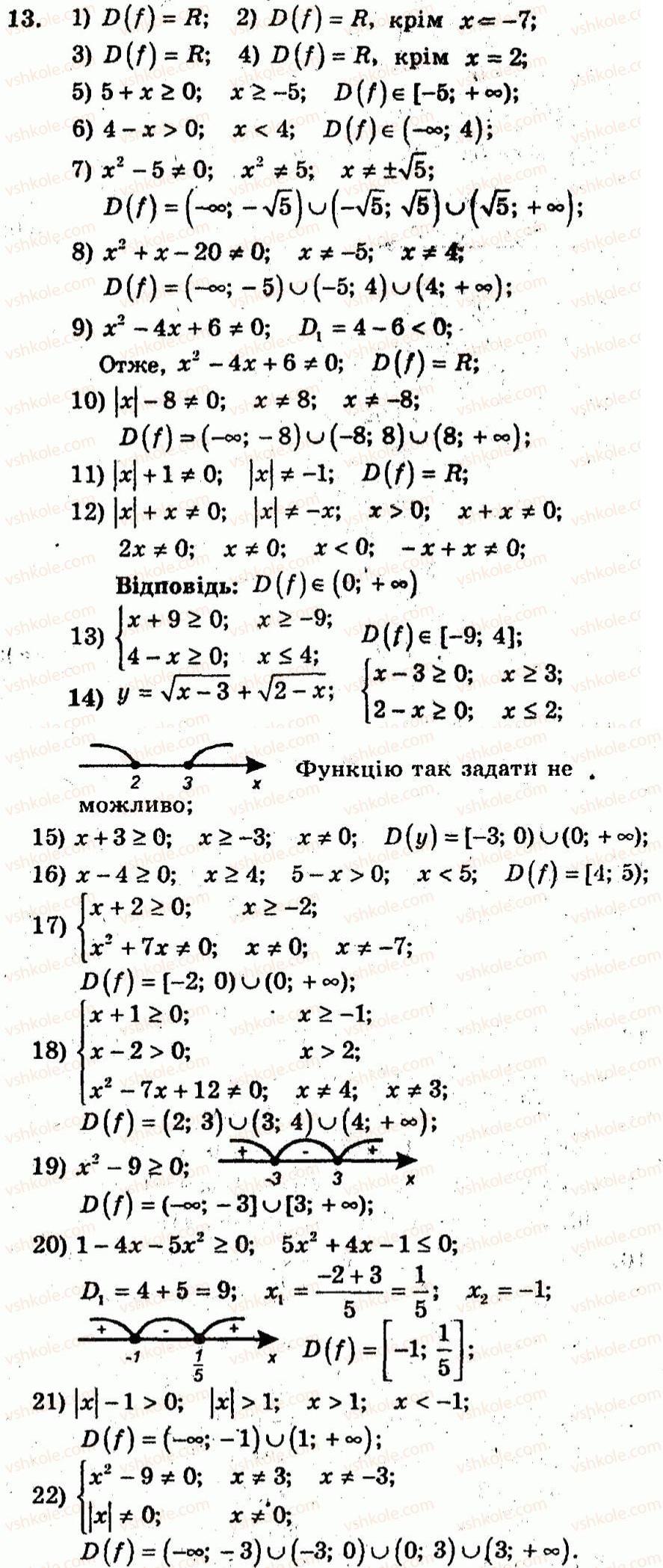 Завдання № 13 - Варіант 2 - ГДЗ Алгебра 10 клас А.Г. Мерзляк, В.Б. Полонський, Ю.М. Рабінович, М.С. Якір 2011 - Збірник задач і контрольних робіт