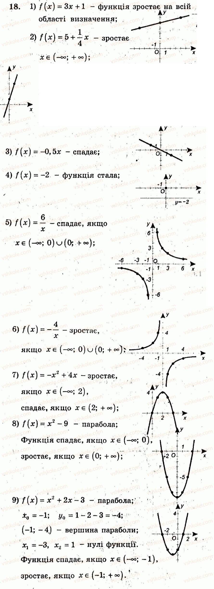 Завдання № 18 - Варіант 2 - ГДЗ Алгебра 10 клас А.Г. Мерзляк, В.Б. Полонський, Ю.М. Рабінович, М.С. Якір 2011 - Збірник задач і контрольних робіт