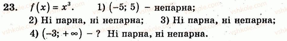 Завдання № 23 - Варіант 2 - ГДЗ Алгебра 10 клас А.Г. Мерзляк, В.Б. Полонський, Ю.М. Рабінович, М.С. Якір 2011 - Збірник задач і контрольних робіт