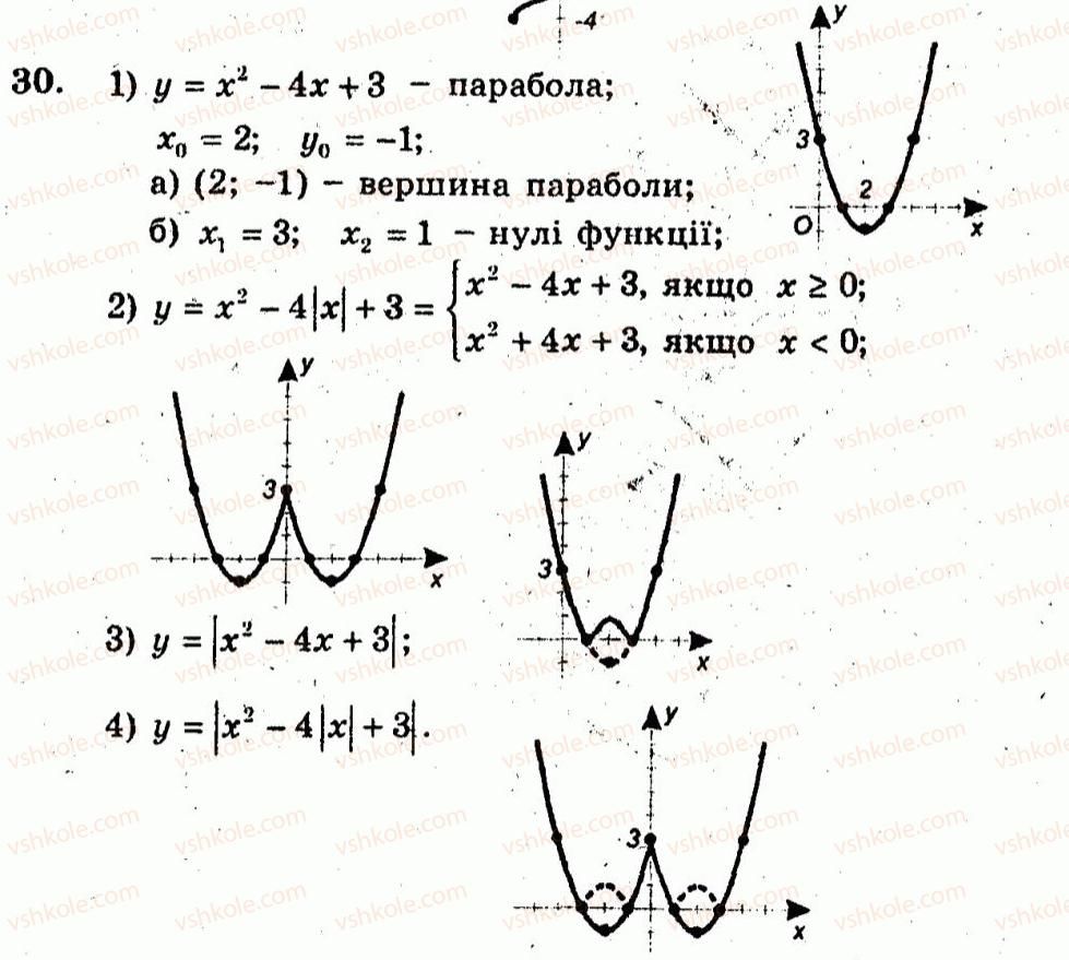 Завдання № 30 - Варіант 2 - ГДЗ Алгебра 10 клас А.Г. Мерзляк, В.Б. Полонський, Ю.М. Рабінович, М.С. Якір 2011 - Збірник задач і контрольних робіт