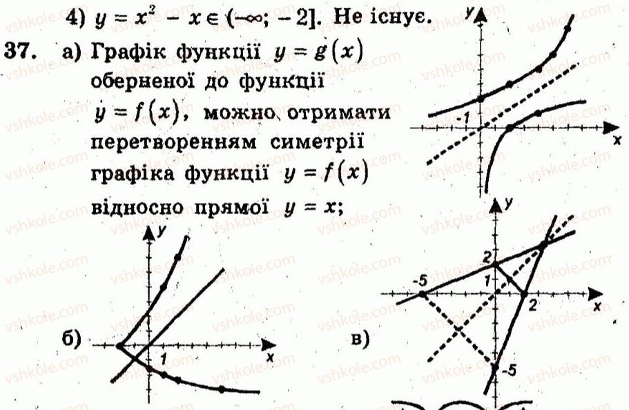 Завдання № 37 - Варіант 2 - ГДЗ Алгебра 10 клас А.Г. Мерзляк, В.Б. Полонський, Ю.М. Рабінович, М.С. Якір 2011 - Збірник задач і контрольних робіт