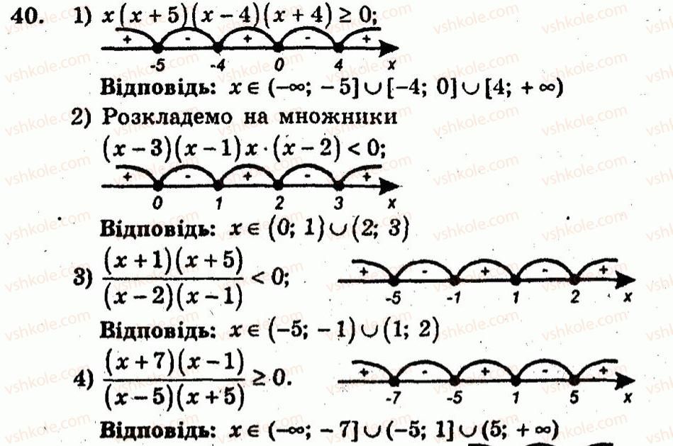 Завдання № 40 - Варіант 2 - ГДЗ Алгебра 10 клас А.Г. Мерзляк, В.Б. Полонський, Ю.М. Рабінович, М.С. Якір 2011 - Збірник задач і контрольних робіт