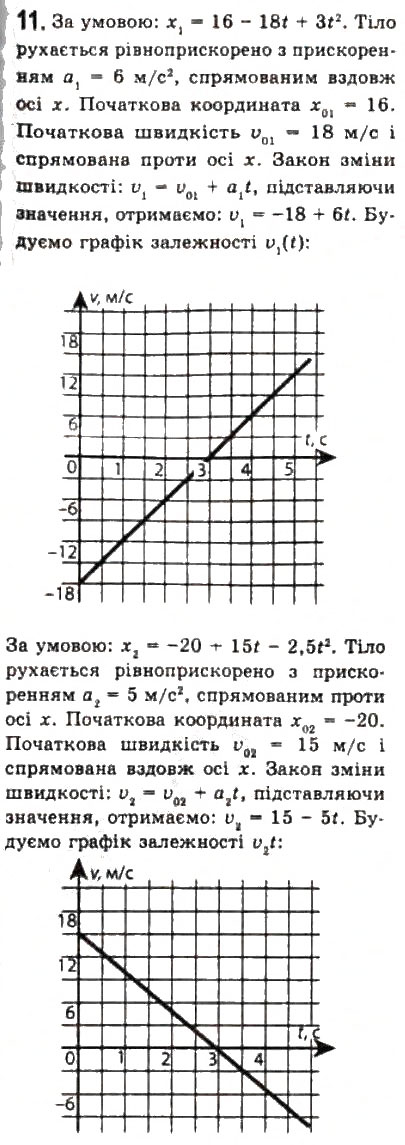 Завдання № 11 - § 4. Приклади розв’язування задач - ГДЗ Фізика 10 клас Л.Е. Генденштейн, І.Ю. Ненашев 2010 - Рівень стандарту